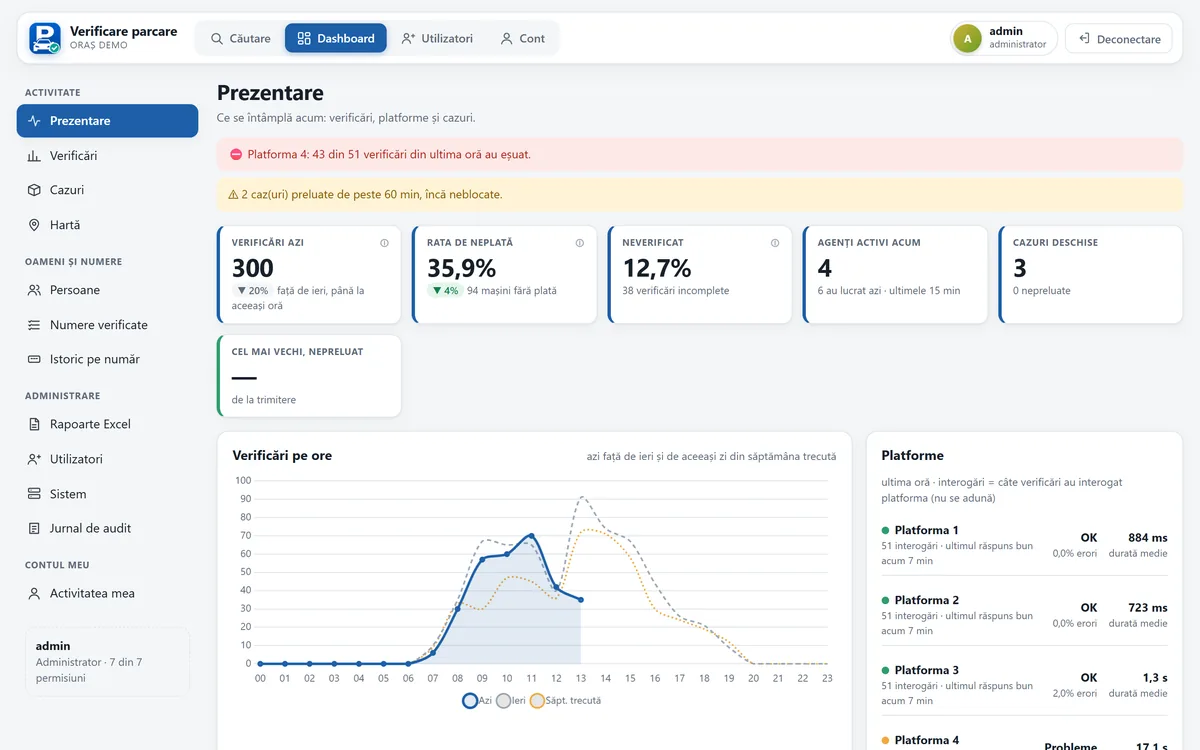 Parking payment verification – real-time management dashboard